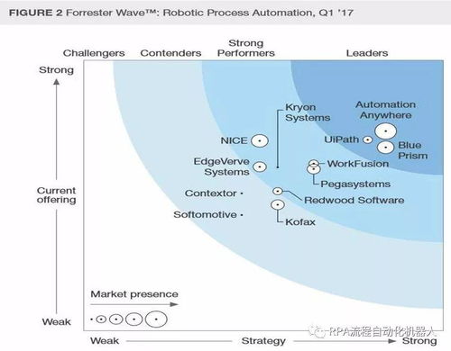 1004 RPA產品選擇與軟件開發指南