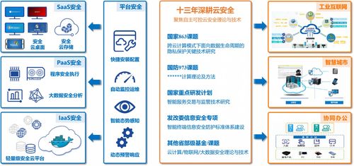 沈玉龍 西安電子科技大學物聯網應用服務領域的科研探索與成果