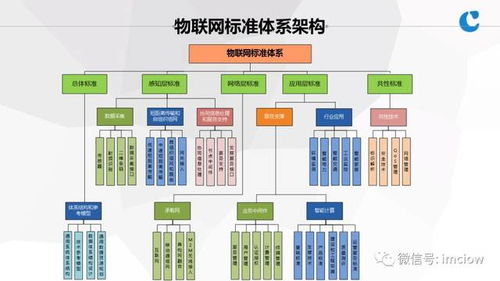 物聯(lián)網(wǎng)基礎(chǔ)與應(yīng)用服務(wù) 連接萬(wàn)物，賦能未來