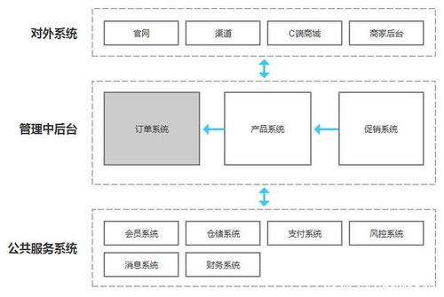 服務(wù)設(shè)計(jì)與產(chǎn)品設(shè)計(jì)的區(qū)別