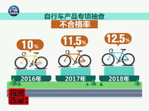 共享單車國(guó)抽結(jié)果首次發(fā)布 摩拜部分產(chǎn)品不合格，服務(wù)質(zhì)量亟待規(guī)范