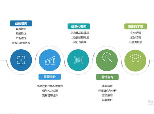 國(guó)家級(jí)風(fēng)景名勝區(qū)旅游產(chǎn)品優(yōu)化與升級(jí)方向探析——以博雅為例